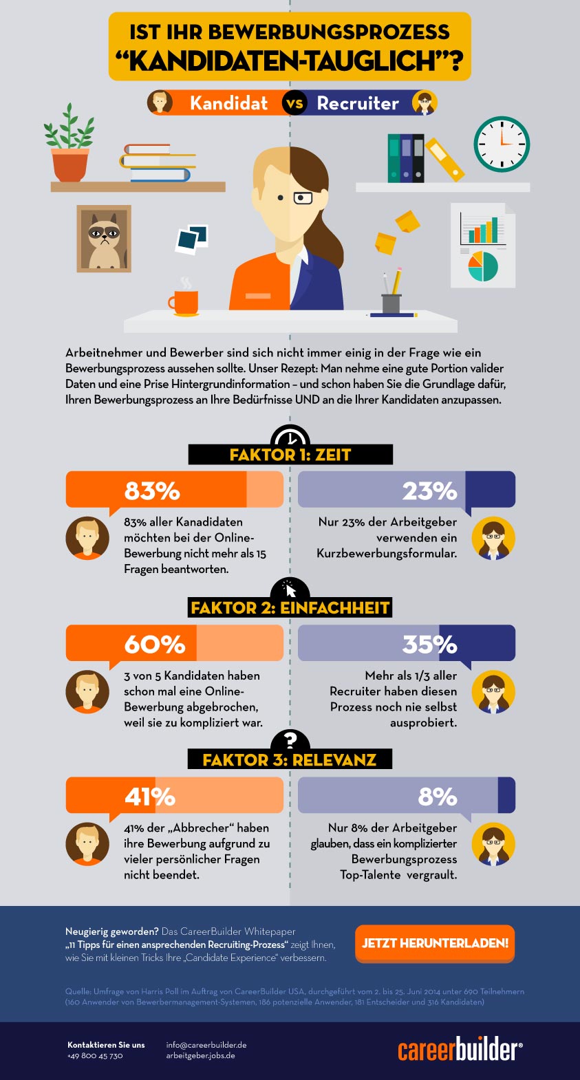 Infographic_Candidateproof_DE