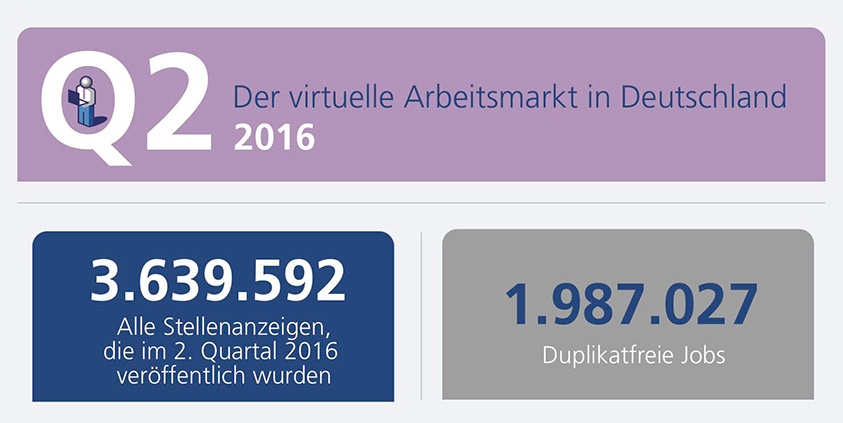 Textkernel-Studie: Der virtuelle Arbeitsmarkt in Deutschland