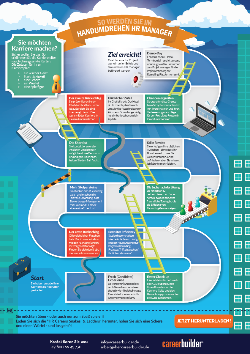 Infografik: So werden Sie im Handumdrehen HR-Manager